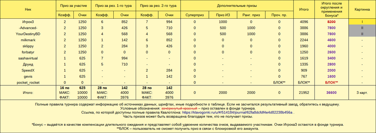 Квалотлон №113, призовой фонд