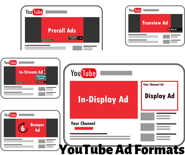 Types of YouTube Ads