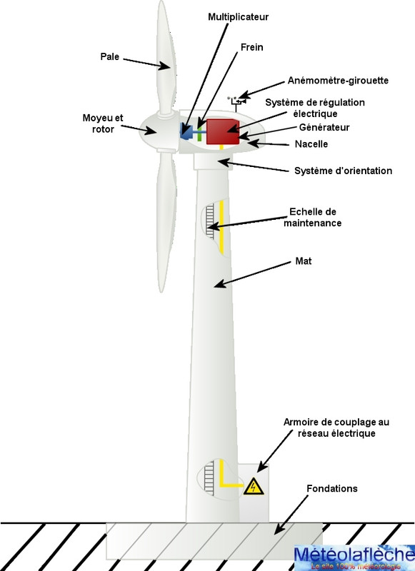 éolienneterrestre