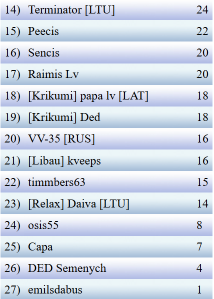 Скриншот 01-02-2025 225629
