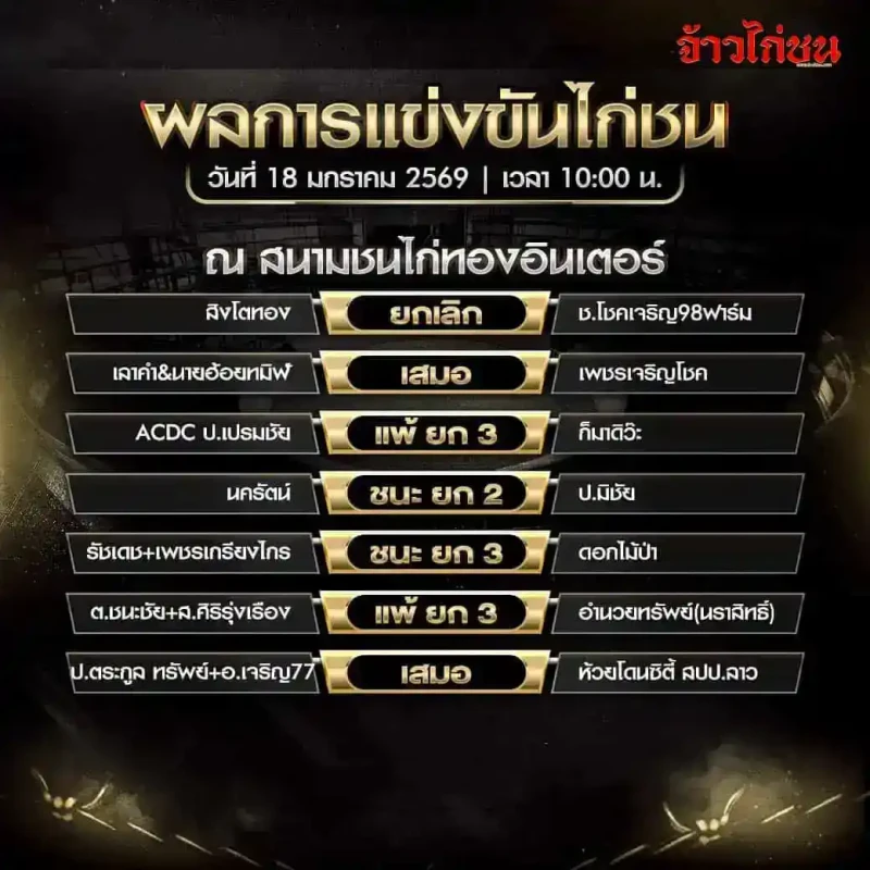 สรุปผลไก่ชน สนามชนไก่ทองอินเตอร์ วันที่ 18 มกราคม 2569