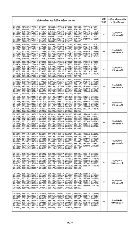 Combined 7 Bank Officer (Cash) Written Exam Result 2025 PDF-14