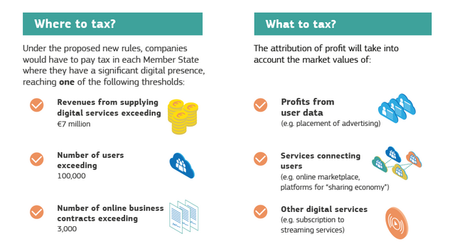 a-common-reform-of-the-eus-corporate-tax-rules-for-digital-activ.png