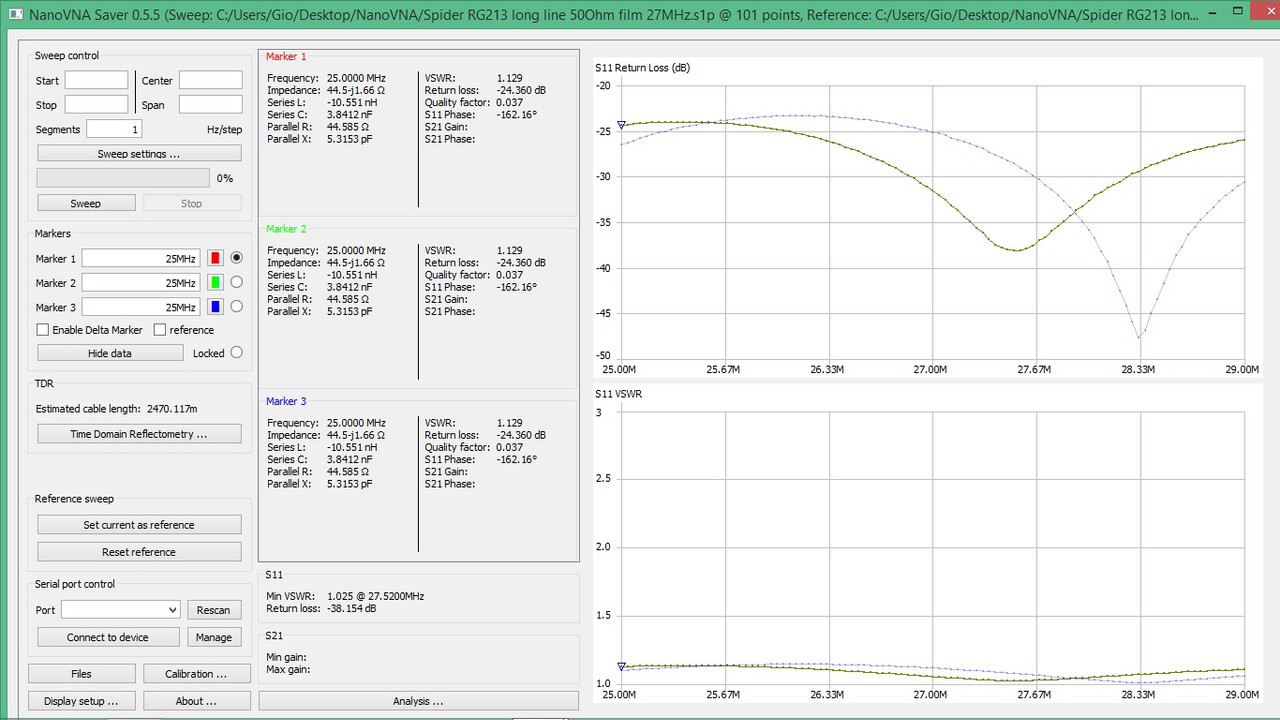 Spider RG213 long line 50Ohm boxVSfilm 27MHzReturnLoss
