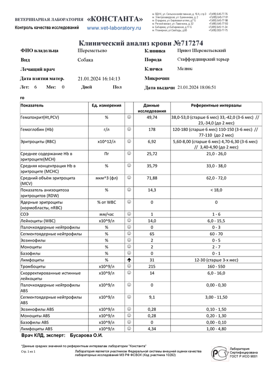 Клинический анализ крови (717274)