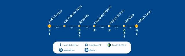 Excursión a Sintra - Portugal: Oporto - Lisboa - Sintra (4)