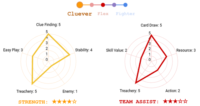 Ovcerall Stats