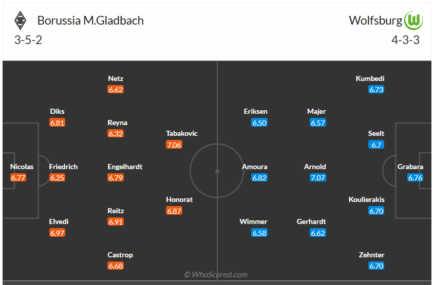 Đội hình dự kiến Bayer Leverkusen vs Koln