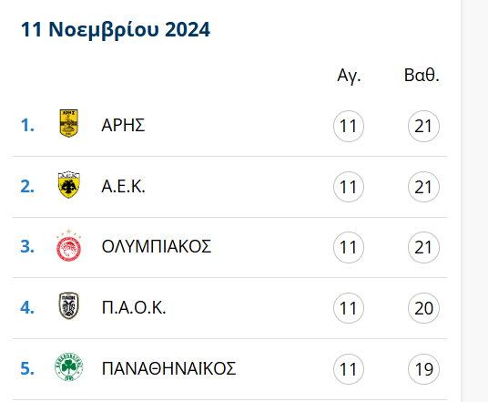 Εικόνα