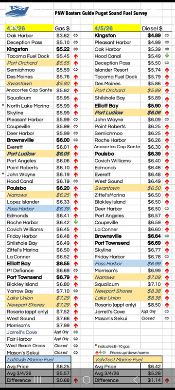 Screenshot 20260413 175959 PNW Boater s Guide