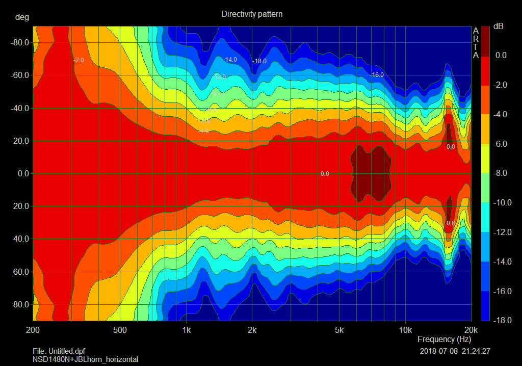 NSD1480N JBL715_horizontal_directivity_90