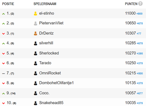 top-10-flex.png