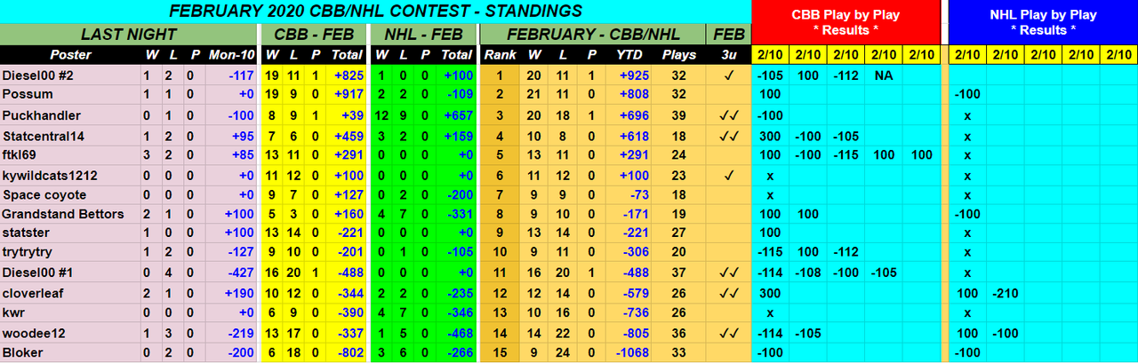 Screenshot-2020-02-11-February-2020-CBB-NHL-Monthly-Contest.png