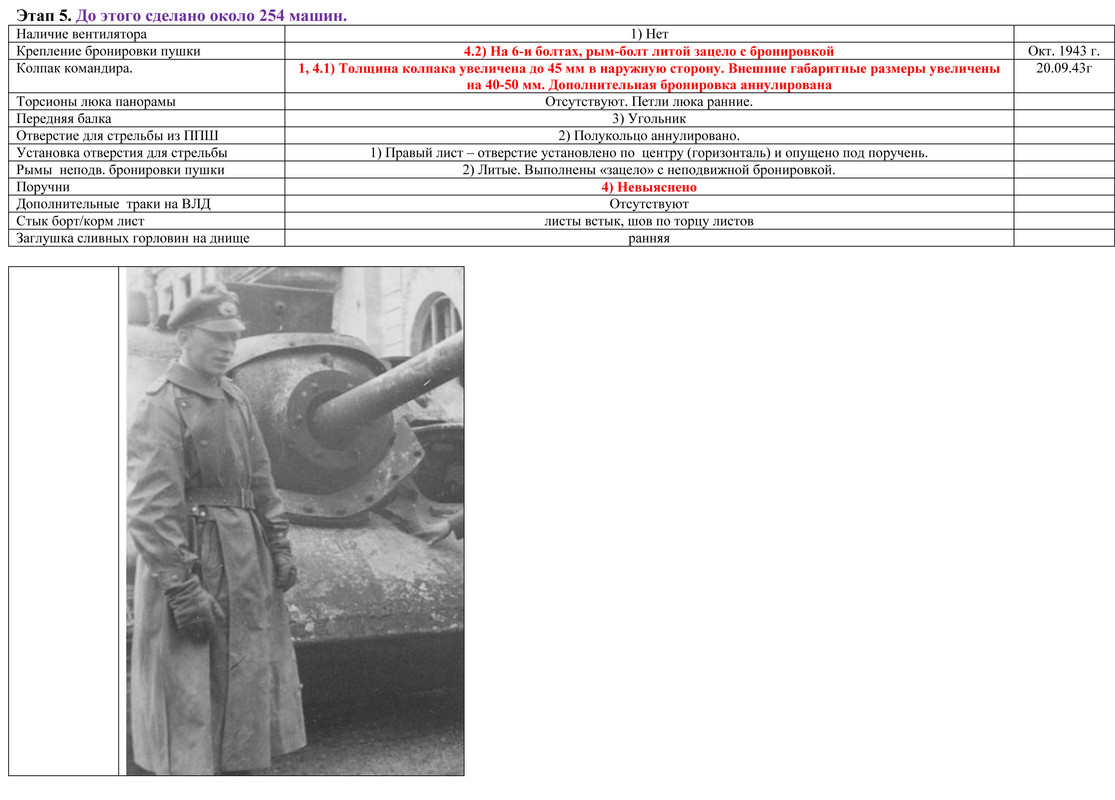 Х?ОНОЛОГИЯ СУ-85  06