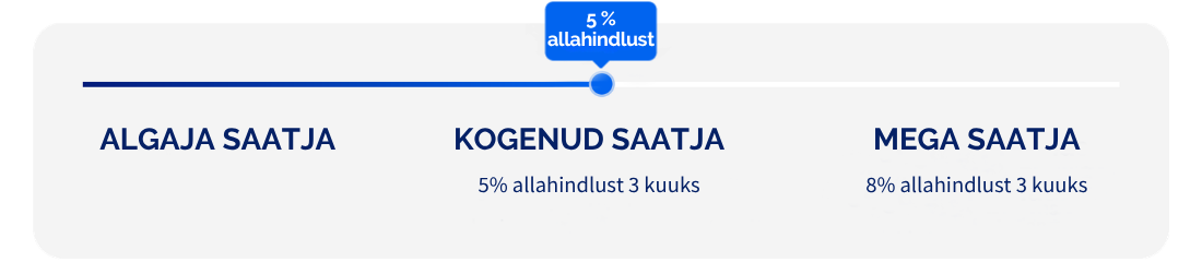 KOGENUD SAATJA