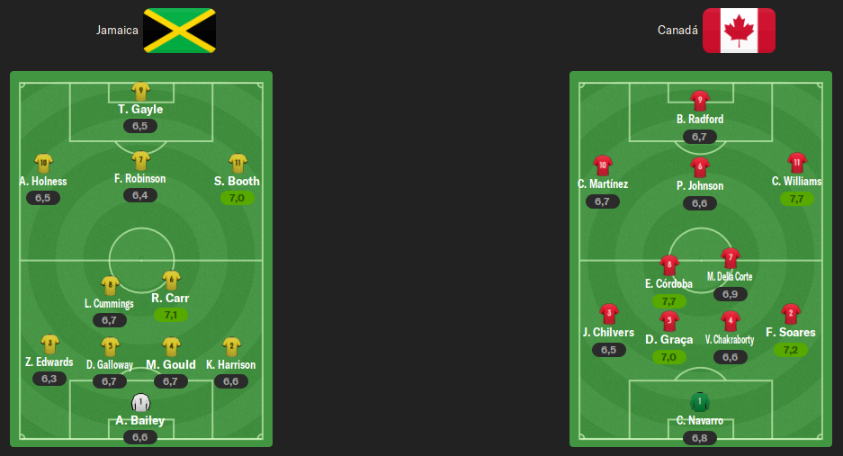 alineaciones-j3-clas-f.png