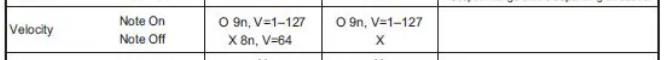 https://i.postimg.cc/m2tVqx0G/Korg-D1-MIDI-implementation-Velocity.png