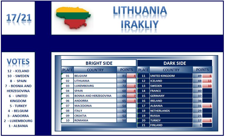 Voting-17-Lithuania.jpg
