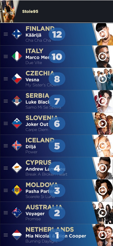 Screenshot-20230305-105840-My-Eurovision-Scoreboard.jpg