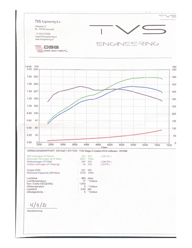 TVS Engineering b.v. 04.05.21