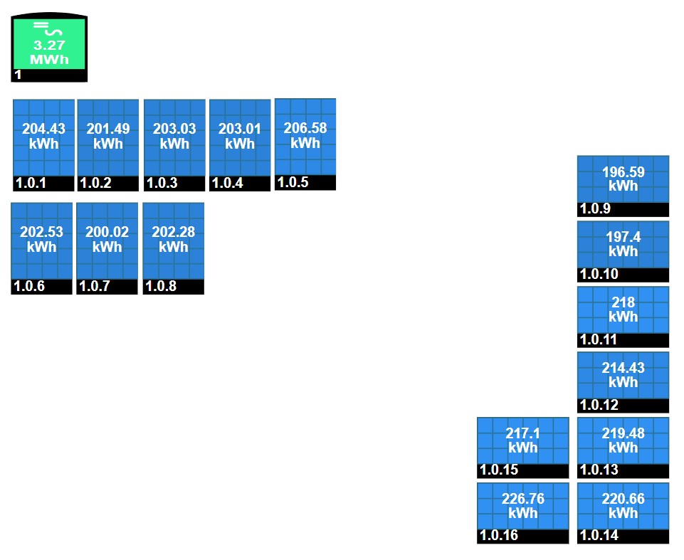 2024-08-31-Solar-Edge-panel-layout.jpg