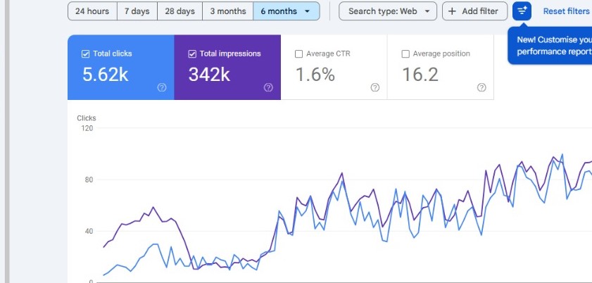 +1.8K Keywords