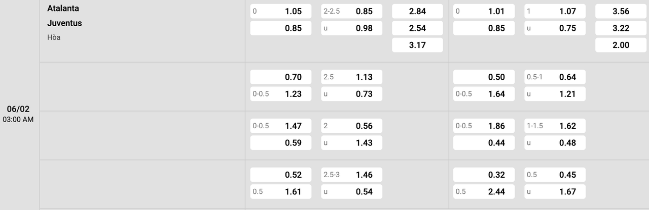 Tỷ lệ kèo Atalanta vs Juventus