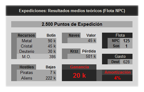 Guía de Expediciones >>> - Comunidad - OGame ES