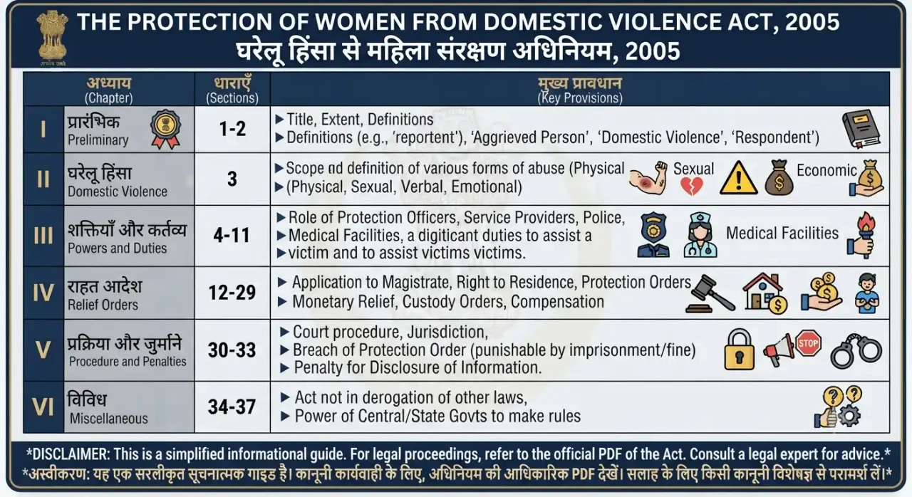Domestic Violence Act 2005 in Hindi PDF: Complete Guide