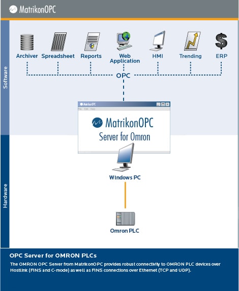 Omron HMI internal tags to OPC server