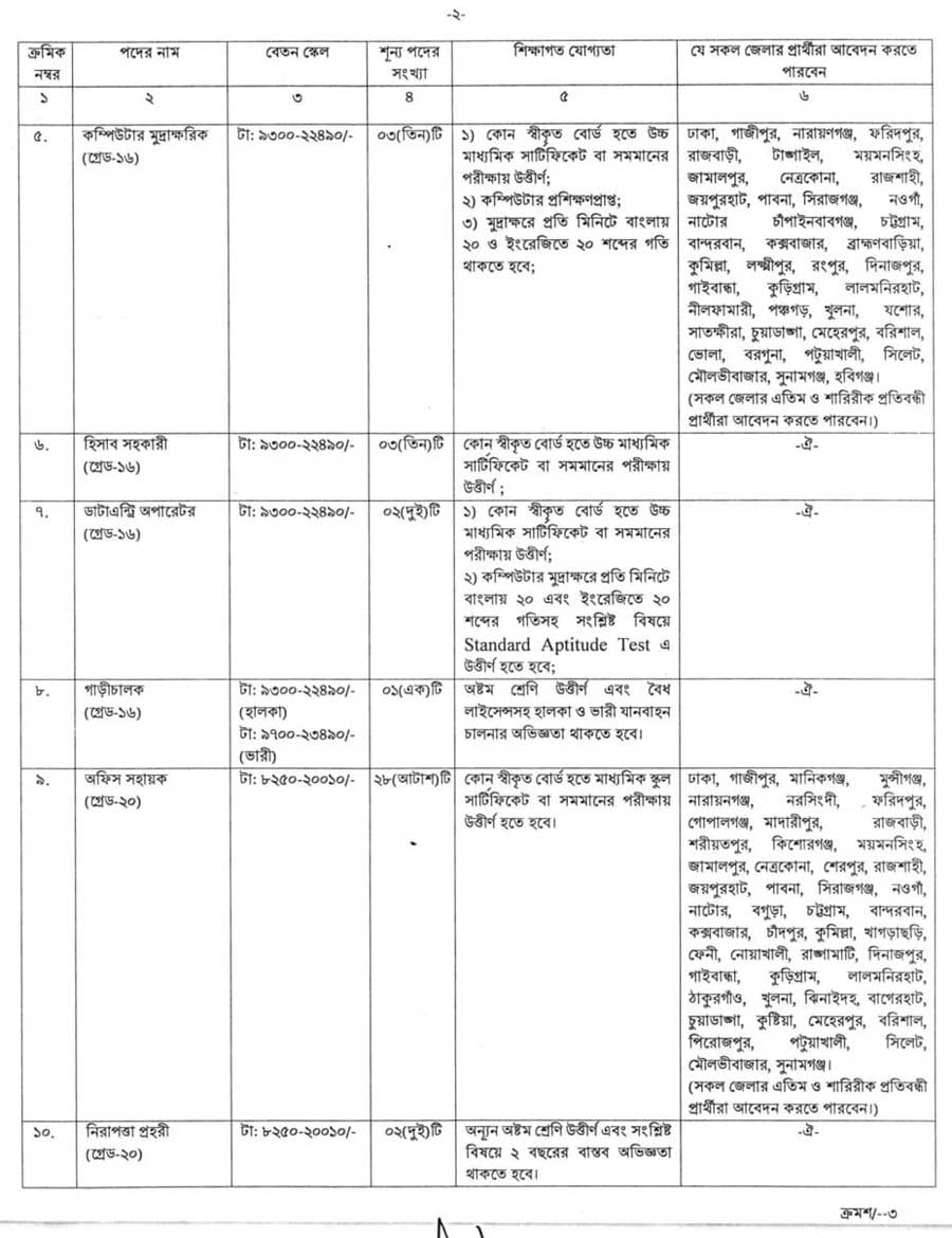 Bangladesh Public Service Commission Job Circular 2023