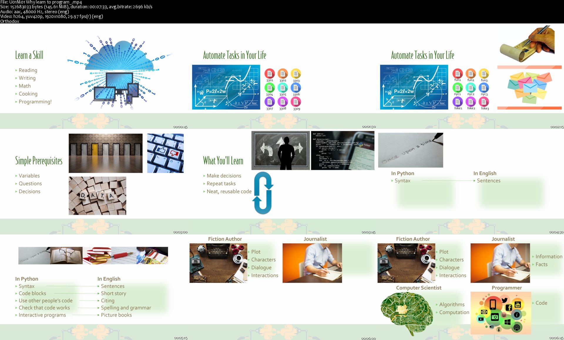 [Image: U01-M01-Why-learn-to-program-s.jpg]