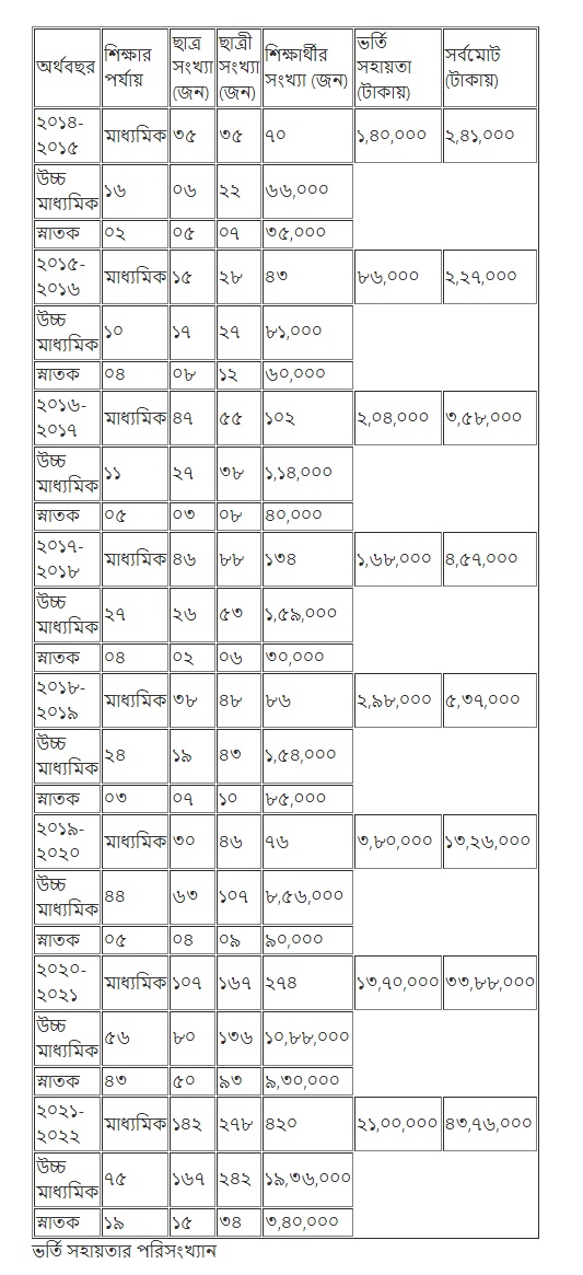 <yoastmark class=