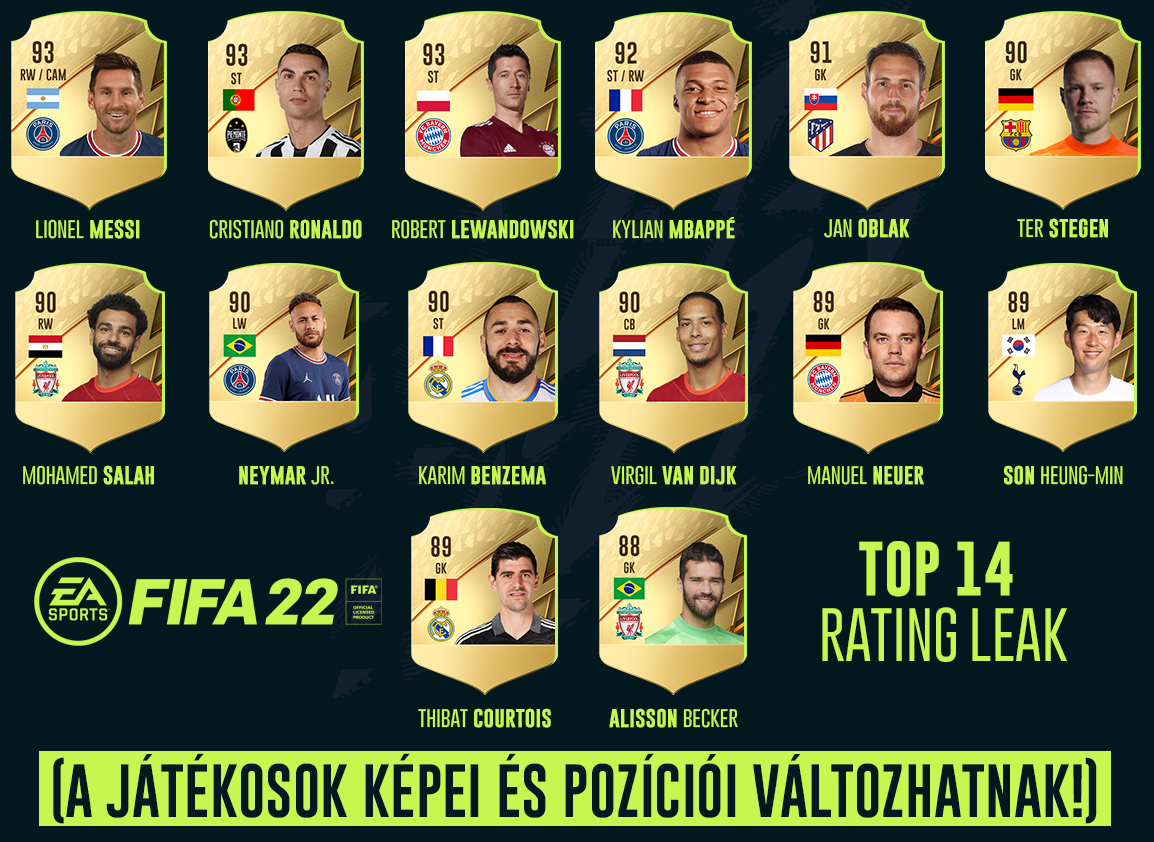 FIFA-22-ratingek.png
