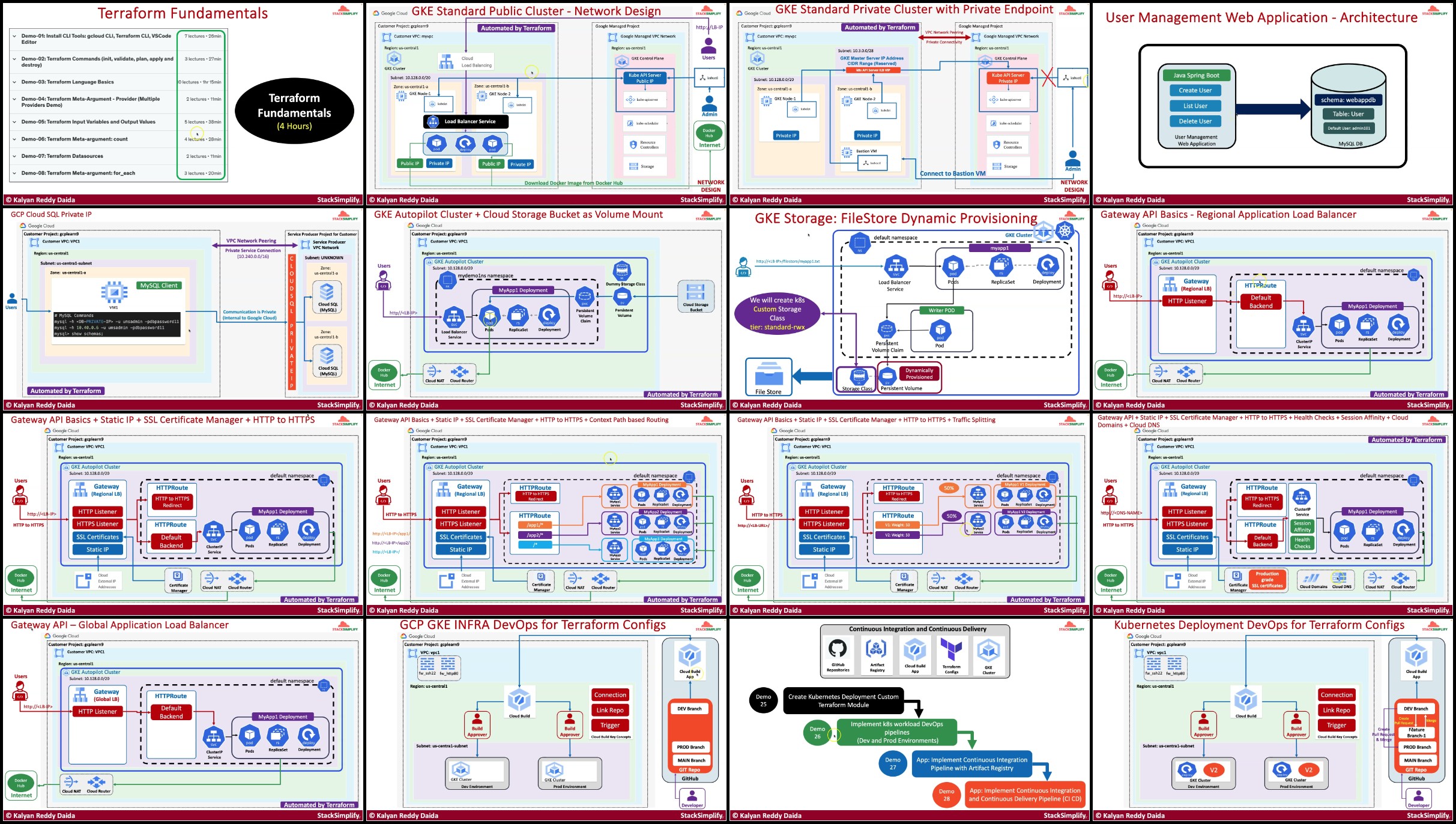 https://i.postimg.cc/mBJ91x4k/2-OPTIONAL-Detailed-Introduction-with-Architecture-Diagrams.jpg