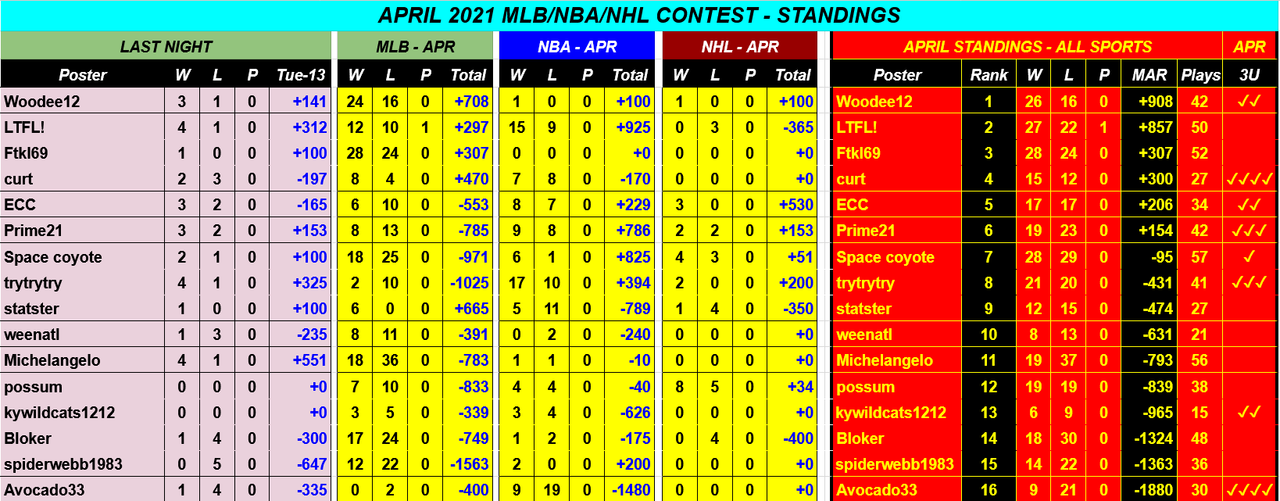 Screenshot-2021-04-14-APRIL-2021-NBA-NHL-MLB-Monthly-Contest-Google-Drive.png