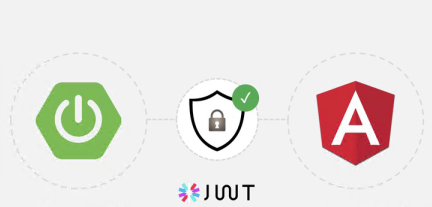 Go Full Stack JWT Authorization With Spring Boot and Angular