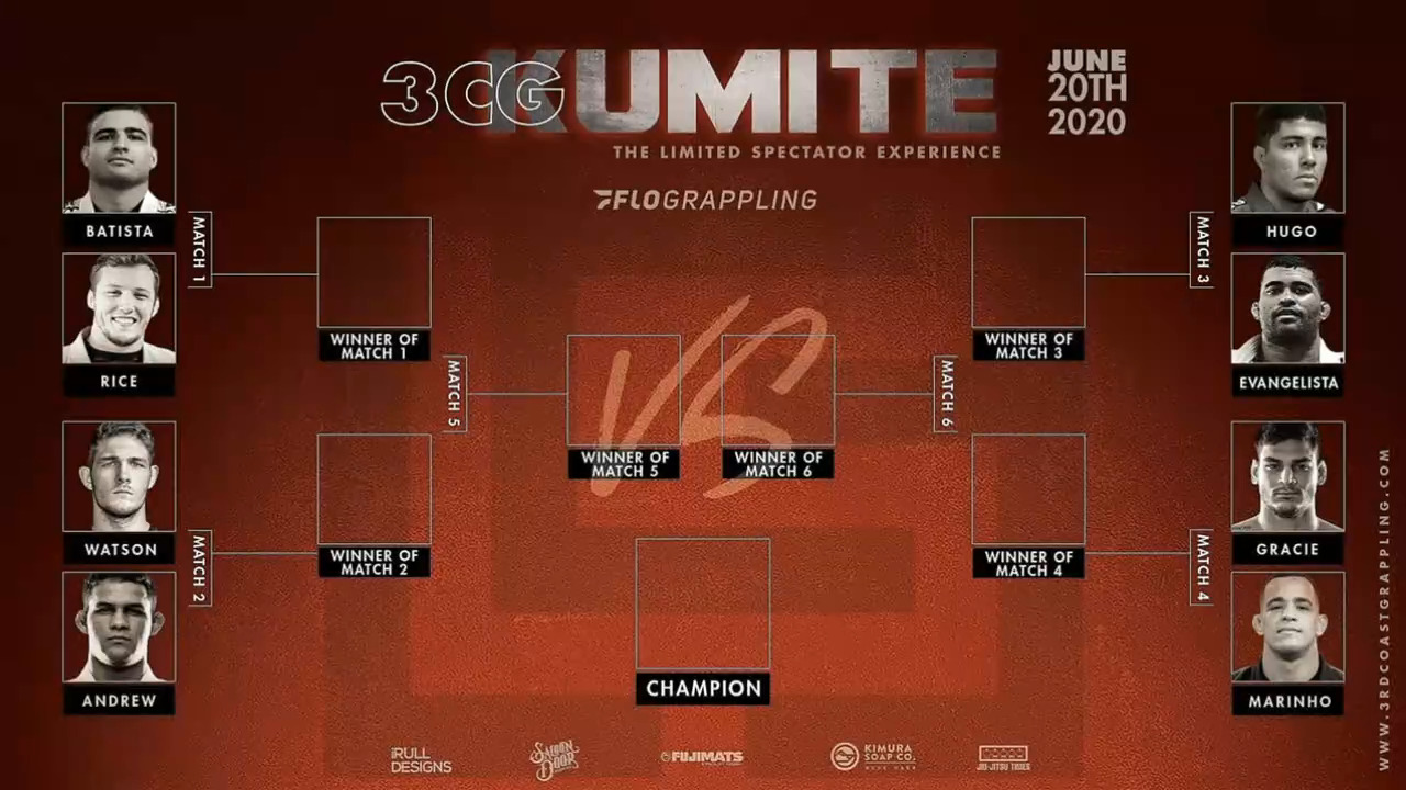 Third Coast Grappling KUMITE II Full Event 2020