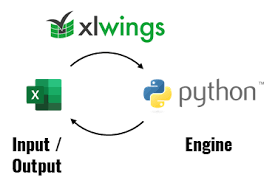 Excel+python Xlwings For Data Analysis And Visualization