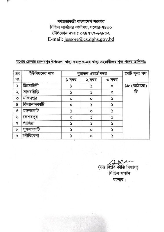 Civil-Surgeon-Office-Jessore-Job-Vacancy-List-2024-PDF-5