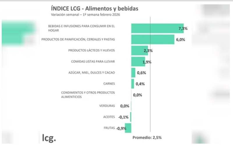 flyestadisticas-alimentos1
