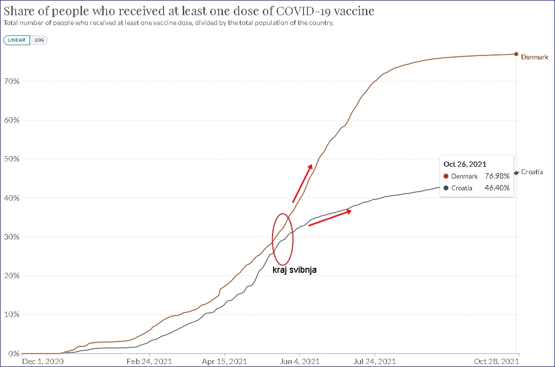 DNEVNI UPDATE epidemiološke situacije u Hrvatskoj - Page 4 73