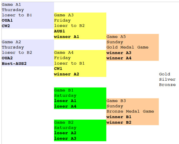 6-team-elimination-style-U-Cup.jpg