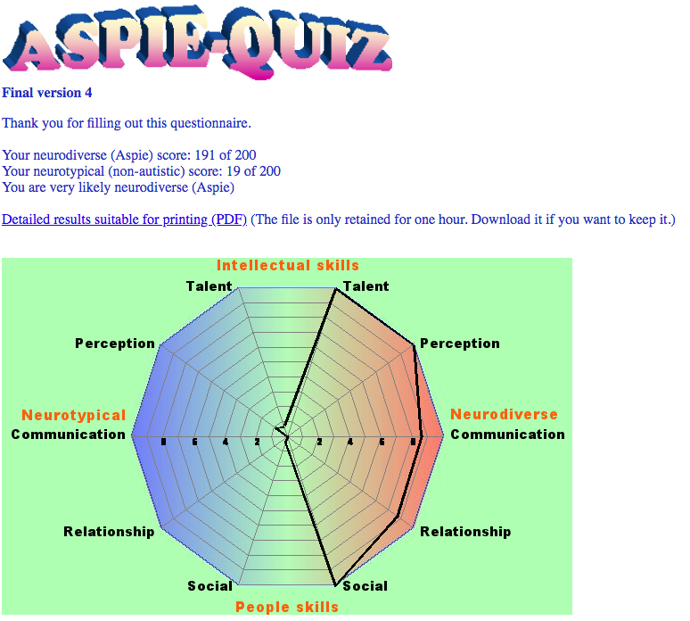 As A Generalization How Accurate Is The Aspie Quiz Wrong Planet Autism Community Forum