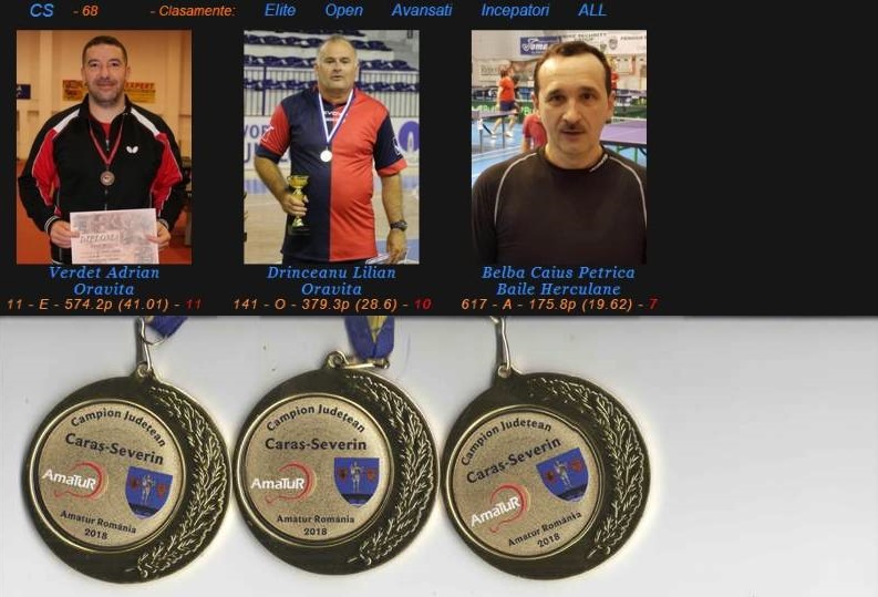 11. caras-severin (cs)