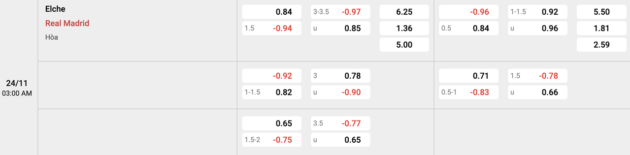 Tỷ lệ kèo Elche vs Real Madrid