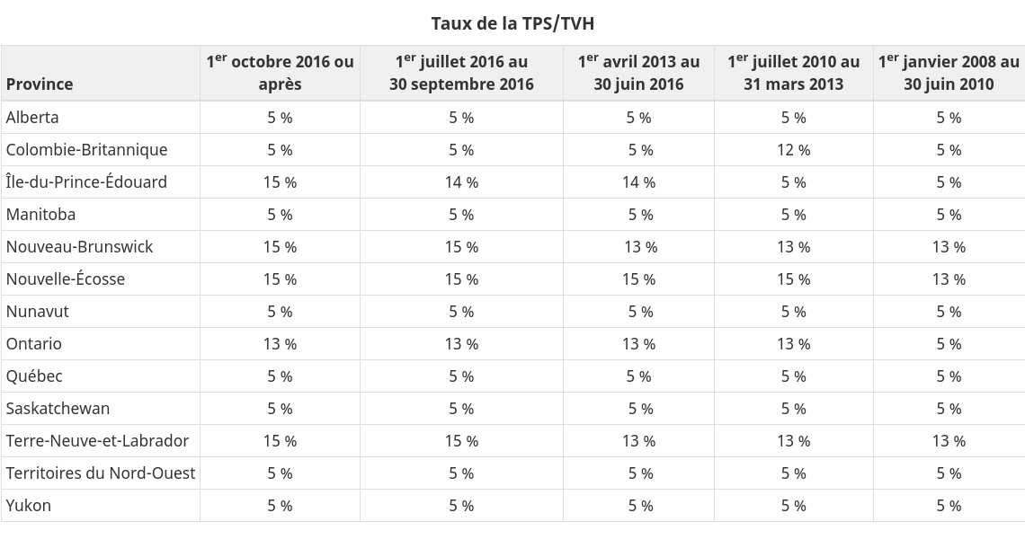 Screenshot_2021-06-02 Calculatrice de la TPS TVH (et tableau des taux) - Canada ca