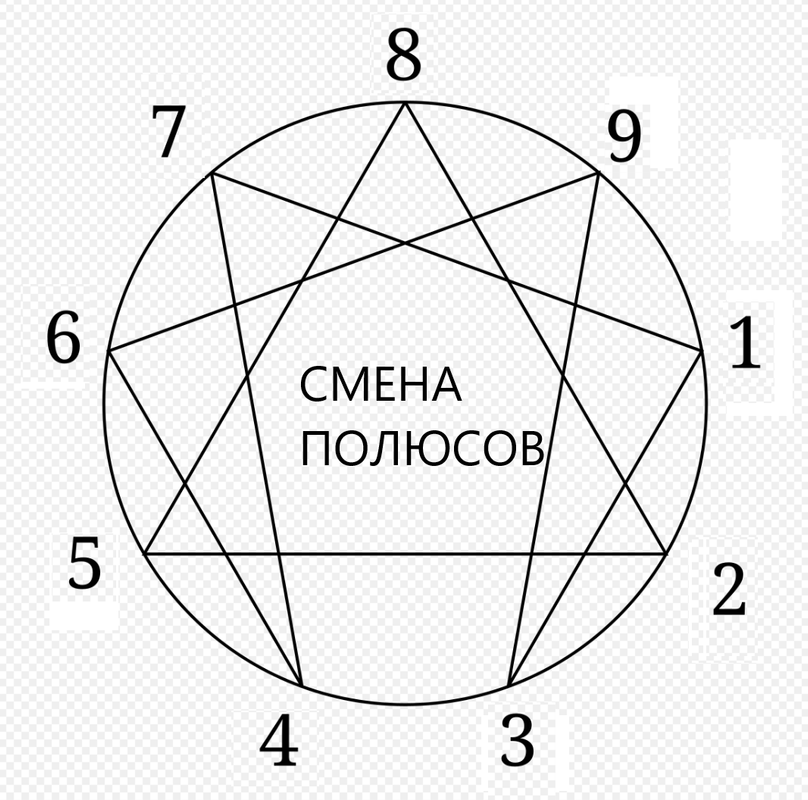 энерграмма