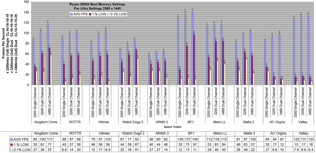 single channel vs dual channel