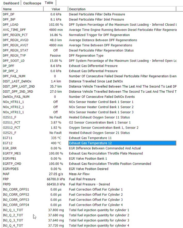 Screenshot 2 DPF REG START (highway)